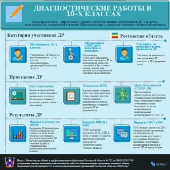 Диагностические работы - 10 класс