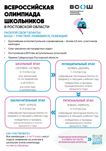 ВсОШ 